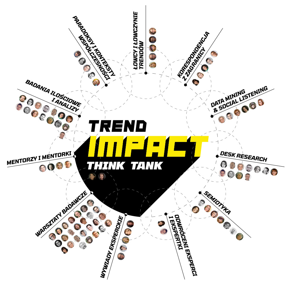 TREND IMPACT Think Tank